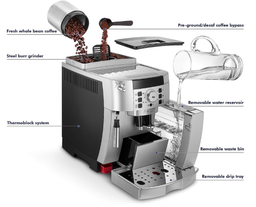 super automatic coffee machine individual parts explained